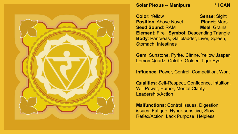 Solar Plexus 